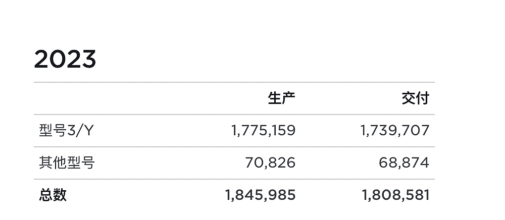 被比亚迪“踹下王座”，特斯拉股价跳水！市值一夜蒸发超2300亿！马斯克：我们是AI机器人公司…（组图） - 4