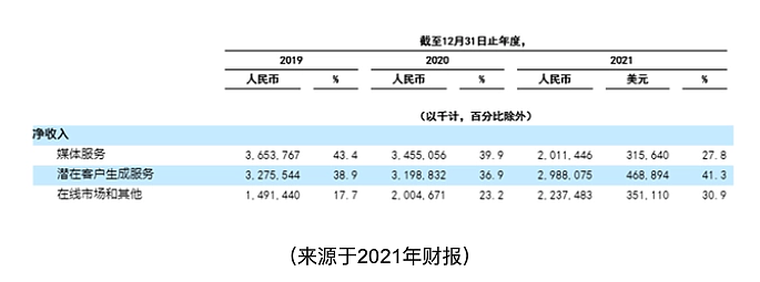 敢和“懂车帝”们断掉合作，华为怎么能这么刚？（组图） - 11