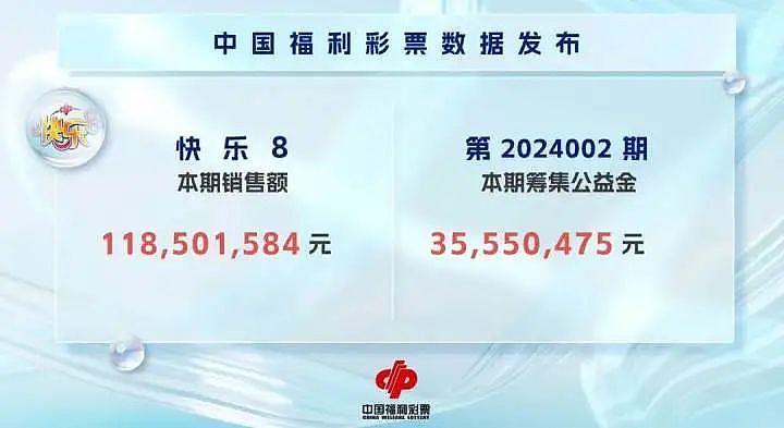 视频热传！中奖号码“74”还没出现，播报员就提前报出来了！中国福彩紧急回应（视频/组图） - 4