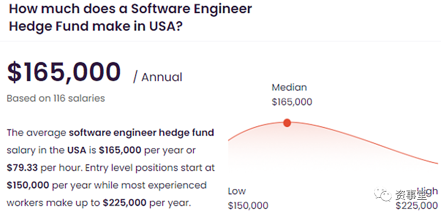 应届生年薪超200万，神秘基金刷新量化圈薪酬纪录！（组图） - 6