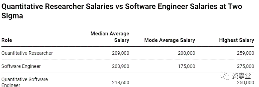 应届生年薪超200万，神秘基金刷新量化圈薪酬纪录！（组图） - 8