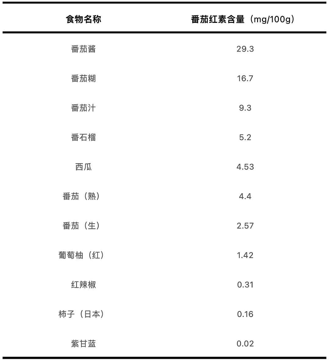 这种营养素能防癌控血压，但很多人根本没吃够！（组图） - 2