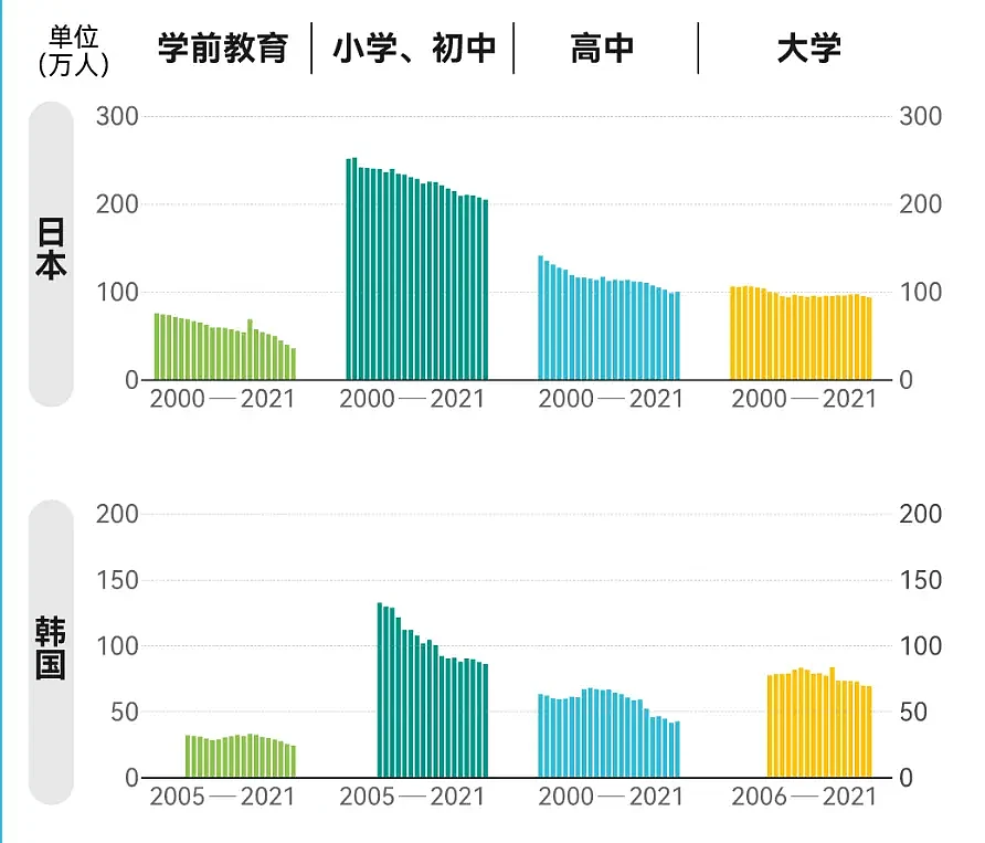 全球倒数第一！这个亚洲国家，人口彻底崩了（组图） - 6