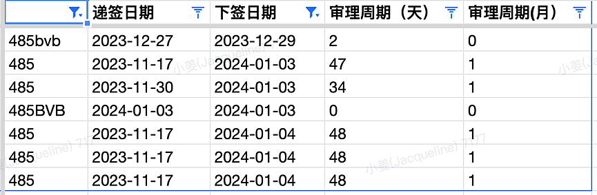 【移民周报Vol.290】雇主担保重磅新政出炉！新签证类型即将推出，更多申请人将受益！维州ROI通道将关闭（组图） - 1