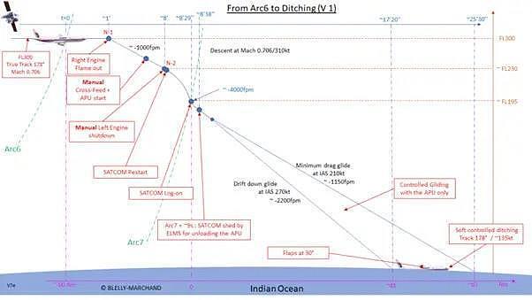 “最快10天找到MH370” 人类民航史最大悬案新进展！飞机或“在精确控制下水上迫降”（组图） - 4
