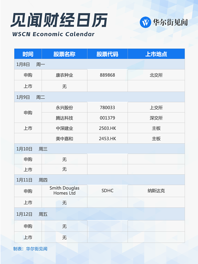 一周重磅日程：中美通胀、“电子春晚”来了 - 10