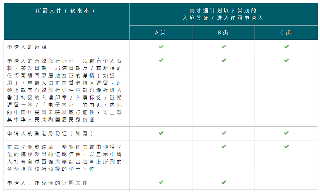 毕业直接送香港身份！港府更新“高才通”名单，又一澳洲名校上榜！附申请指南（组图） - 14