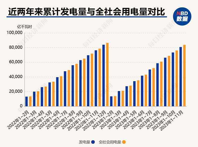 中国“用电量高于发电量”谜局，到底谁在撒谎？（组图） - 4