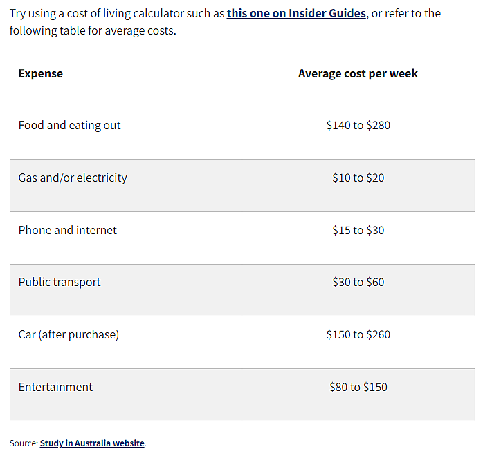 2024年留学墨尔本要花多少钱？官方公布最新数据，最少花这个数！（组图） - 10
