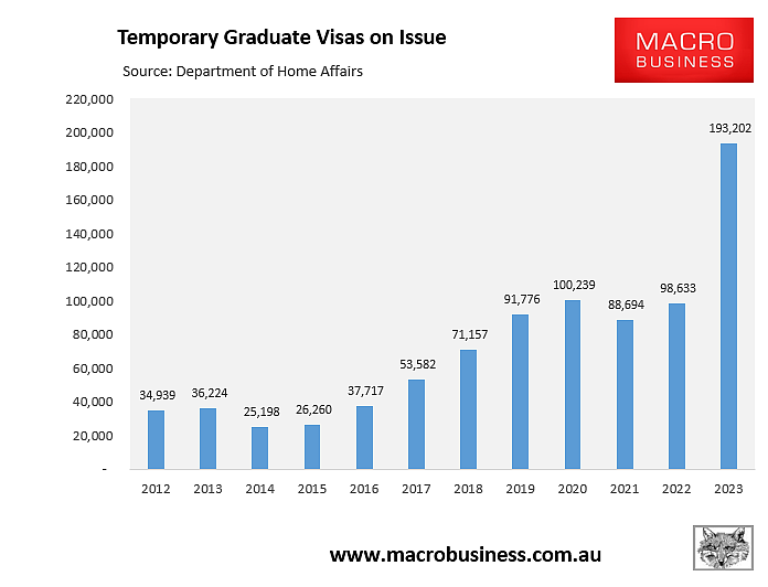 2023澳洲共发86万份签证，中国学生留澳获批率97.7%？多项移民政策重大调整！（组图） - 2
