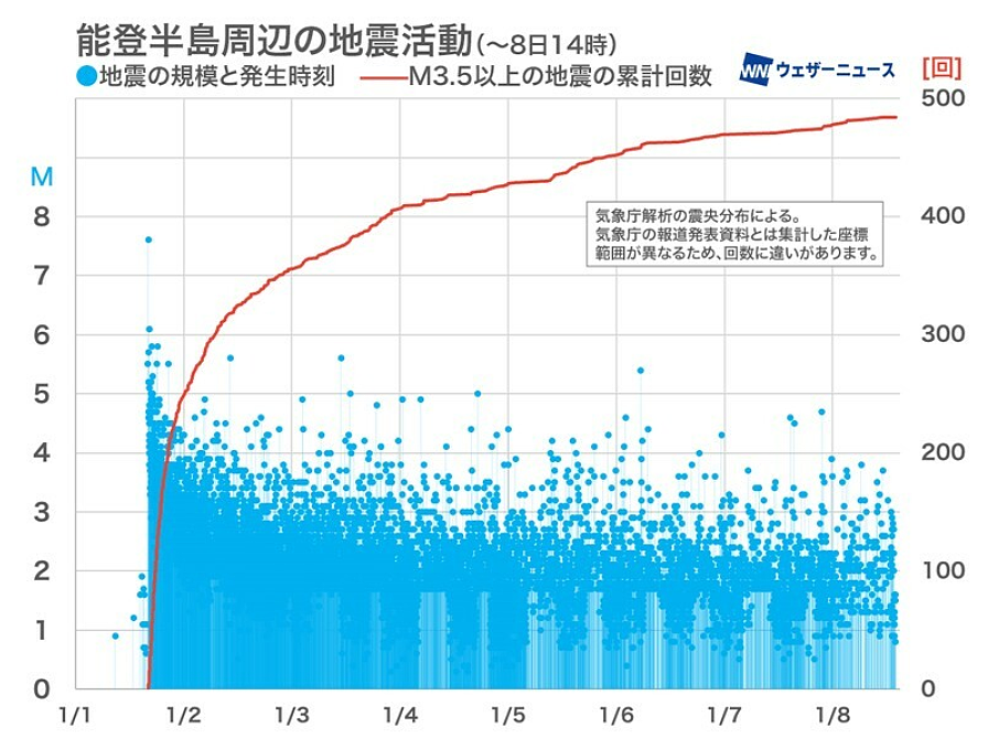 日本男子仅一天失去老婆孩子10个家人，这次地震比想象中更残酷…（组图） - 3