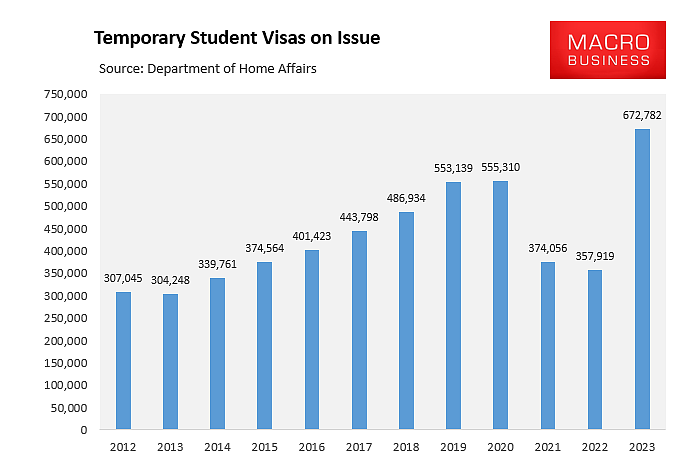 2023澳洲共发86万份签证，中国学生留澳获批率97.7%？多项移民政策重大调整！（组图） - 1