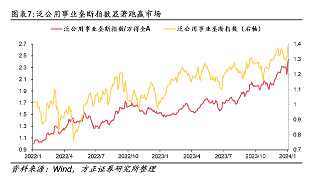 高股息的本质：“稀缺资产”的垄断优势（组图） - 6