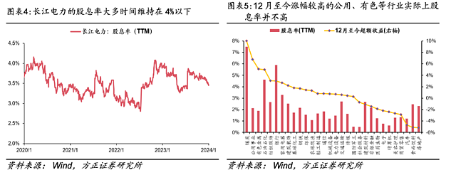 高股息的本质：“稀缺资产”的垄断优势（组图） - 4