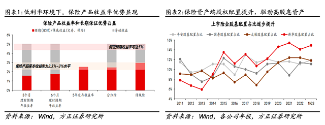 高股息的本质：“稀缺资产”的垄断优势（组图） - 2