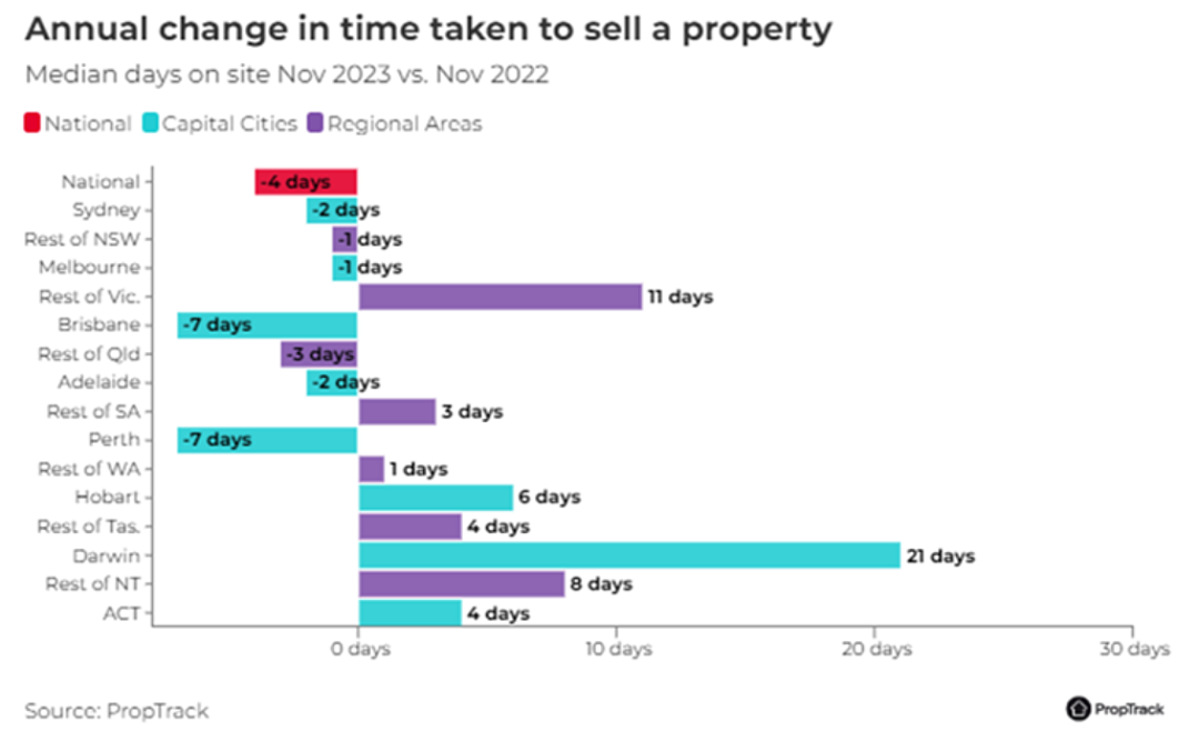 总结 | 2023年澳洲的房地产市场有何不同？（组图） - 7