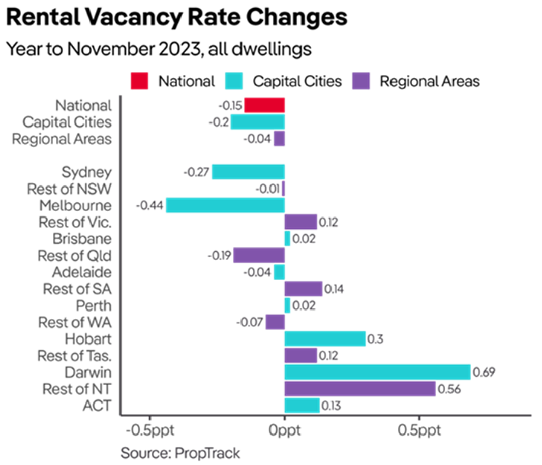 总结 | 2023年澳洲的房地产市场有何不同？（组图） - 5