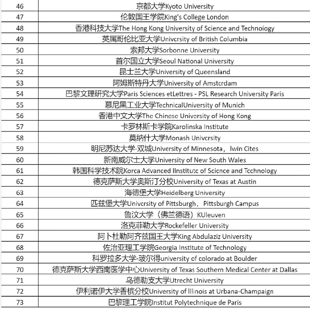 官宣！上海新增15所可直接落户大学，又一澳洲高校上榜！附落户流程（组图） - 4