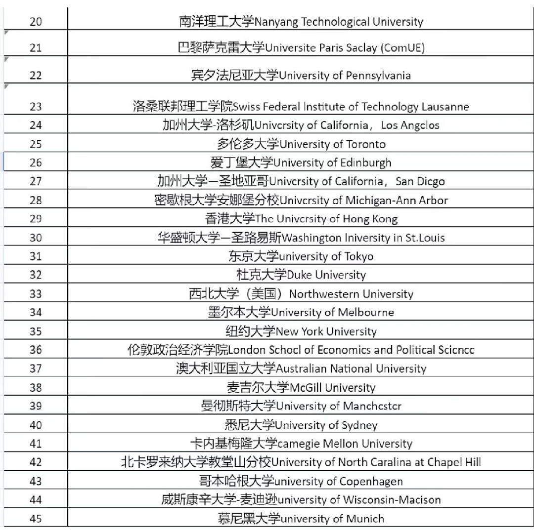 官宣！上海新增15所可直接落户大学，又一澳洲高校上榜！附落户流程（组图） - 3