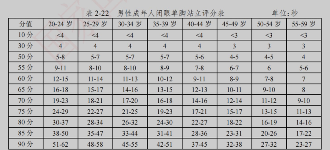 一个简单的动作，就能测未来死亡风险！快来试试（组图） - 3