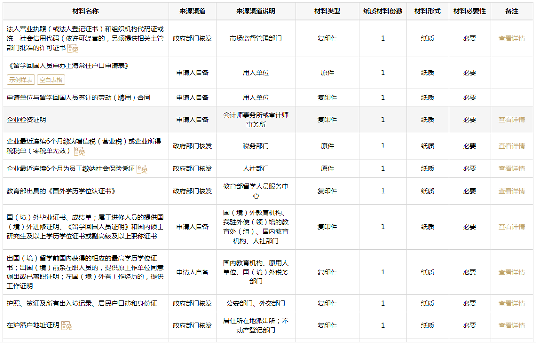 官宣！上海新增15所可直接落户大学，又一澳洲高校上榜！附落户流程（组图） - 10
