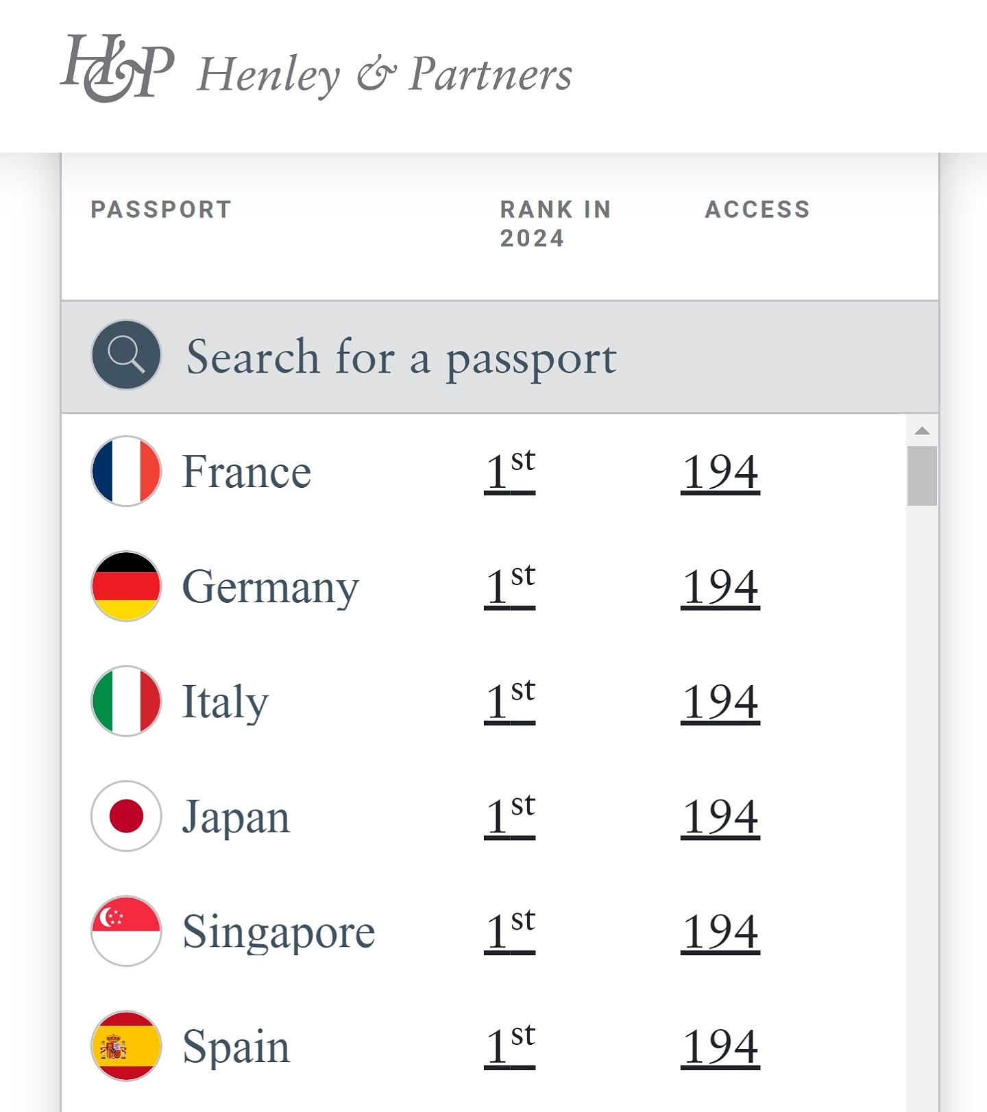 2024全球最强护照排名大洗牌！6国史无前例并列榜首，澳洲排名上升（组图） - 2