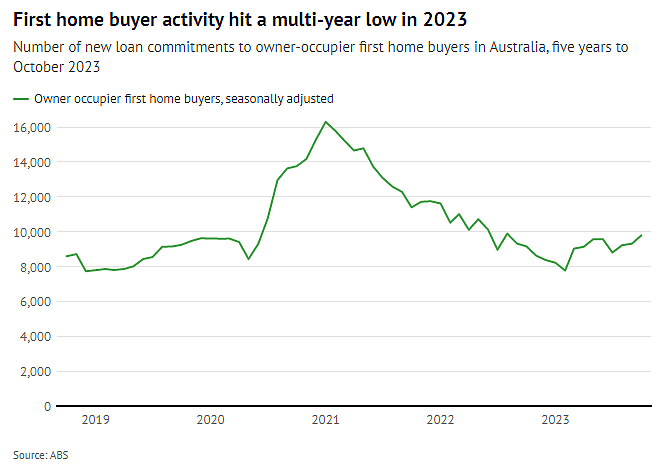 政策 | 澳洲政府官宣！2024年这一新政将令购房首付低至2%？（组图） - 3