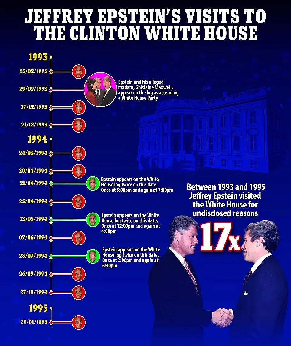 克林顿曾邀爱泼斯坦进白宫17次，大量实锤猛料后埋藏着多少秘密？（组图） - 9