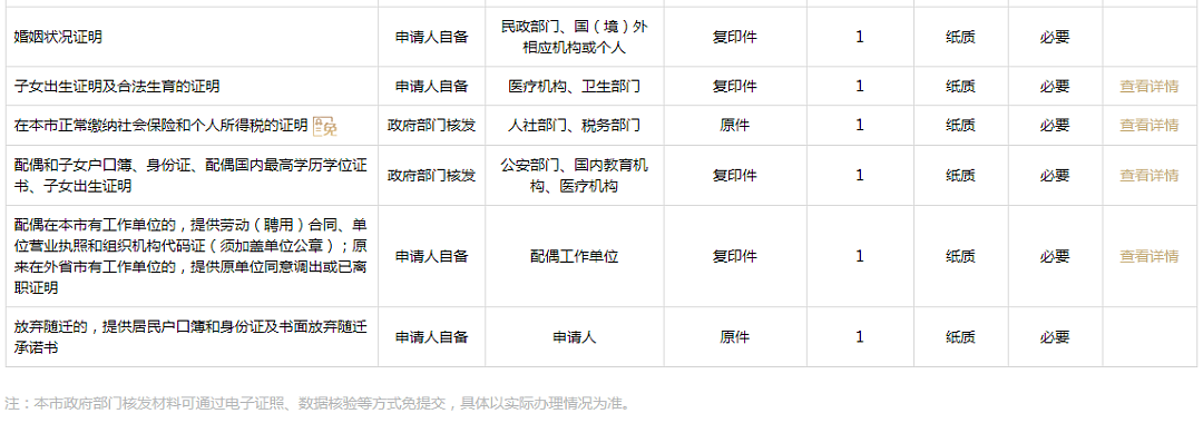官宣！上海新增15所可直接落户大学，又一澳洲高校上榜！附落户流程（组图） - 11