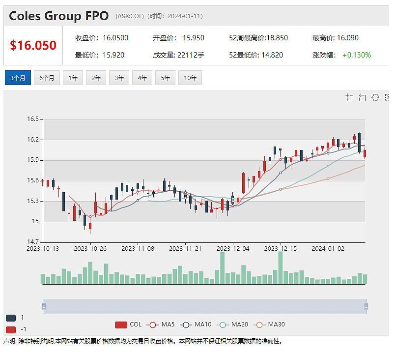 业内大佬看好、知名券商联手护航 2024年澳洲首支新股Kali Metals( ASX：KM1)上市三日录得逾2倍涨幅 - 10