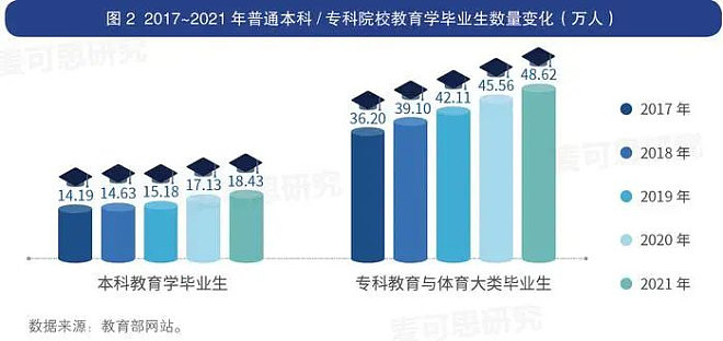 被打破的铁饭碗出现了，中国近200万教师过剩！（组图） - 2