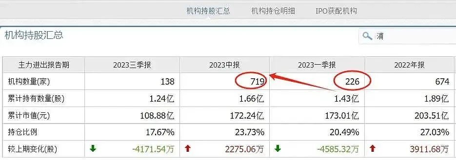 崩了！青岛啤酒9个月跌43%，什么情况？（组图） - 4