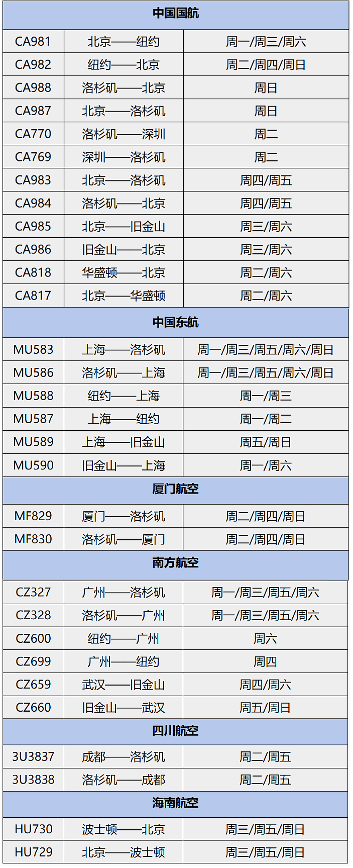中国移民局推重磅新规！5类人群可办落地签，简化签证材料（组图） - 6