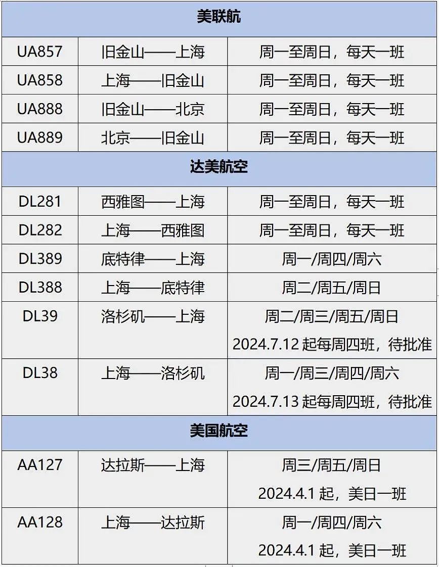 中国移民局推重磅新规！5类人群可办落地签，简化签证材料（组图） - 7