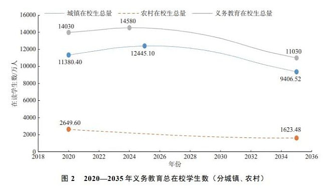 被打破的铁饭碗出现了，中国近200万教师过剩！（组图） - 12
