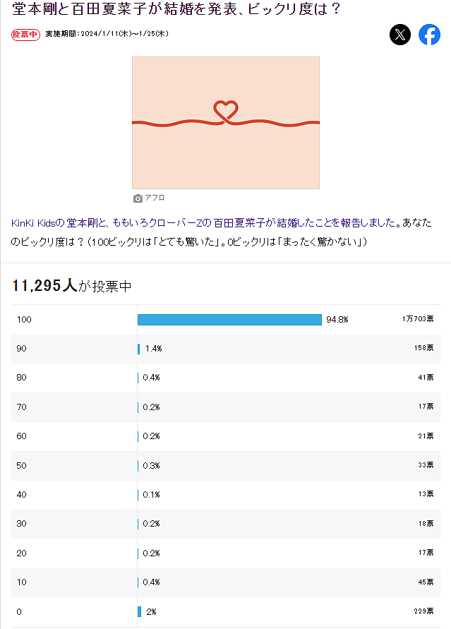 日娱又一顶流偶像官宣结婚！女方同为偶像，年龄差15岁，网友：吓懵了…（组图） - 4