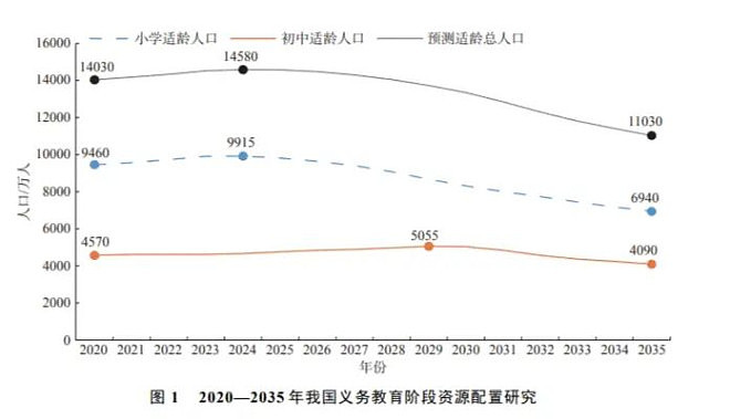 被打破的铁饭碗出现了，中国近200万教师过剩！（组图） - 13