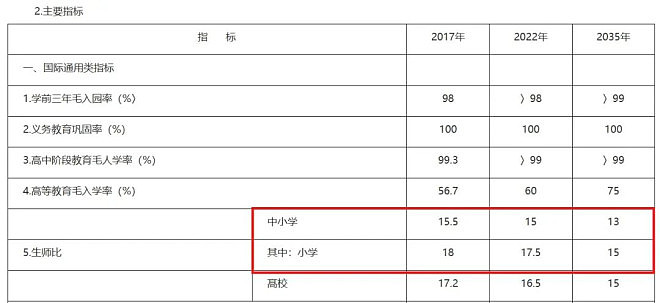 被打破的铁饭碗出现了，中国近200万教师过剩！（组图） - 18