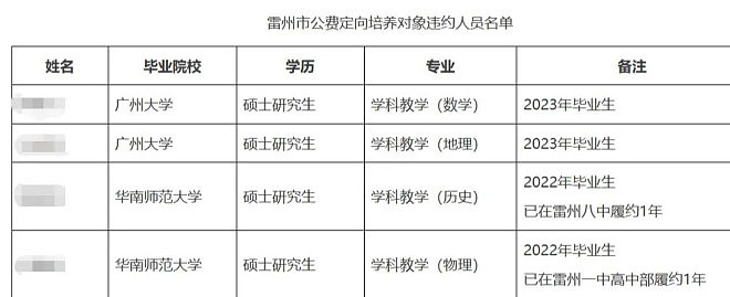 被打破的铁饭碗出现了，中国近200万教师过剩！（组图） - 3