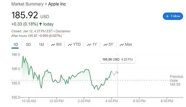 又一机构因iPhone看空！Hedgeye：苹果股价恐跌30%（组图） - 1