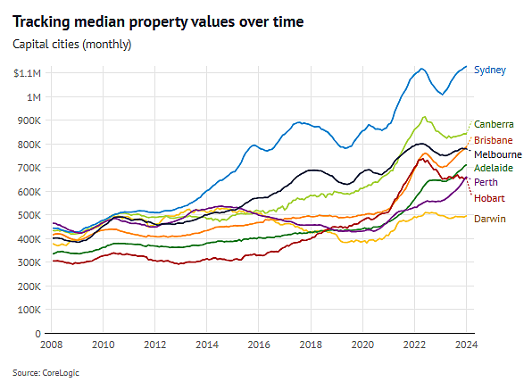 15年首次，墨尔本房价跌出全澳前三！而华人区又炸裂了（组图） - 3
