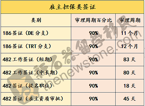 2024最新签证审理速度！491持续加快，学签受优先审理级别影响放缓，191快速获签受好评（组图） - 4