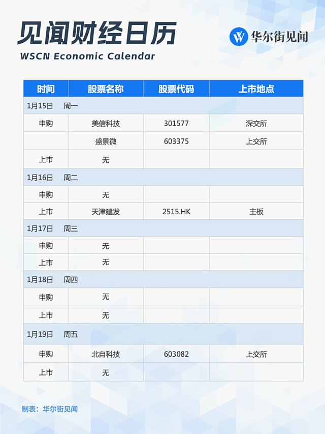 一周重磅日程：中国经济数据，达沃斯论坛，高盛台积电财报，苹果Vision Pro预售（组图） - 9