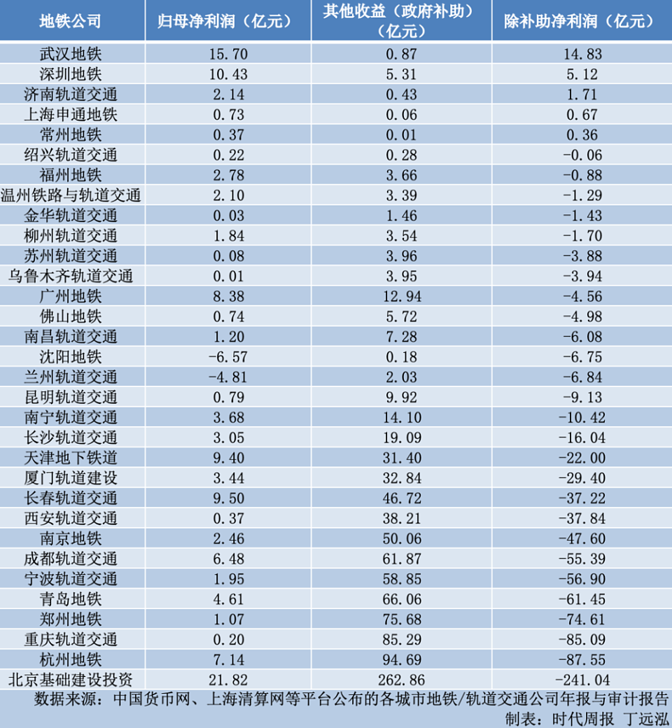 地铁一响，黄金万两！这些城市，正在疯狂建地铁（组图） - 8