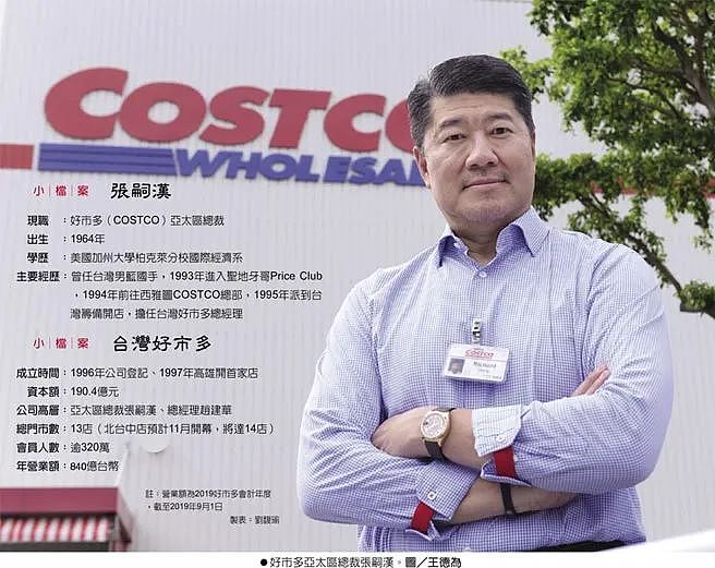 堪比春运！Costco新开店到底有多火...（组图） - 7