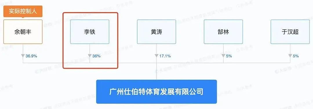 李铁妻子被曝拒退2.7亿巨额赃款，准备离婚！（组图） - 10