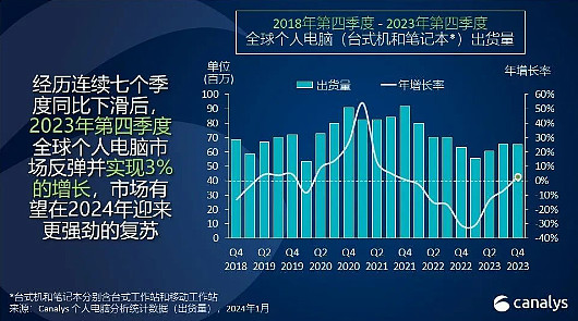 铀价突破百元关口，澳洲铀矿股涨势凶猛，过半澳大利亚人面临财务困境，逾7万海外人员非法滞留澳洲，联想去年PC出货量居全球第一 - 10