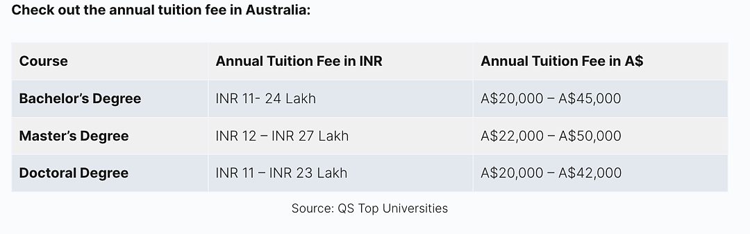 2024年澳洲留学需要多少钱？大学公布最新生活成本！（组图） - 1