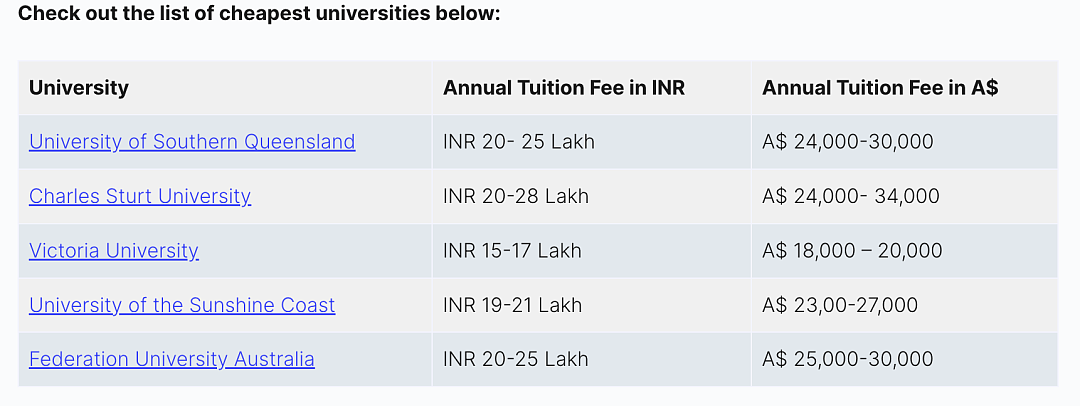 2024年澳洲留学需要多少钱？大学公布最新生活成本！（组图） - 2
