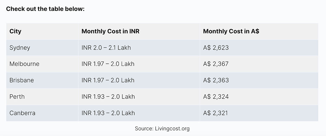 2024年澳洲留学需要多少钱？大学公布最新生活成本！（组图） - 3